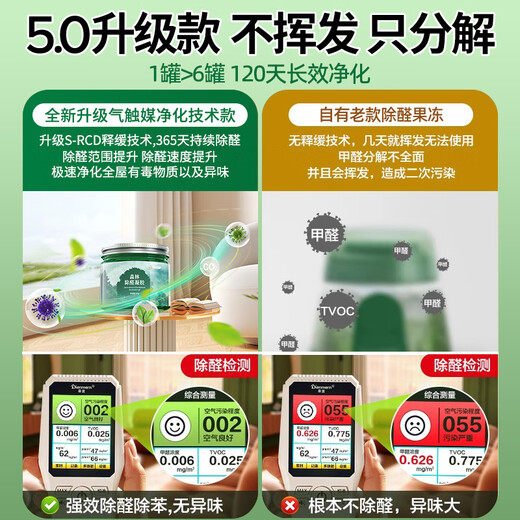 Unicon removes formaldehyde artifact scavenger air purifier new house decoration emergency move-in mother and baby home car jelly adsorption 8+3 two rooms recommended 24h formaldehyde removal