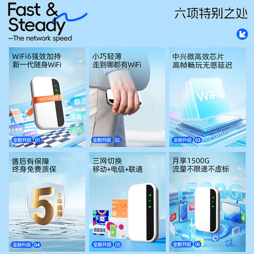 Feiyang wifi portátil 6 Gigabit móvil wifi portátil 2025 enrutador sin tarjeta de tráfico montado en el automóvil conveniente Internet inalámbrico transmisión en vivo gloria de la oficina producida por Apple Universal Premium Edition datos gratis * 5G de doble banda: comuníquese con el servicio al cliente para recibir regalos
