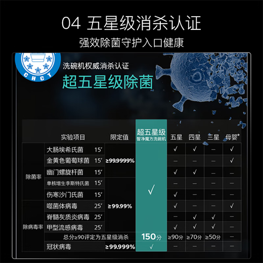 SIEMENS new smart clean Rubik's Cube dual-purpose fully automatic household dishwasher 17 sets, super five-star disinfection SN23HL25MC