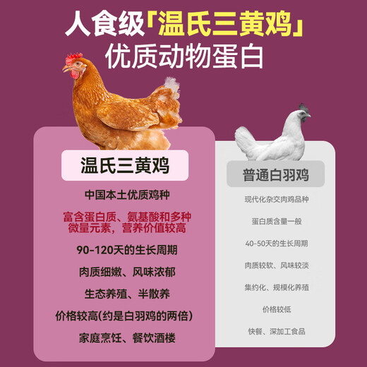 Pubeis easy-to-digest low-fat prescription dog food, hypoallergenic dog food, pancreatitis dog food, weight control formula, natural staple dog food, gastrointestinal support, large packaging, 1.5kg*6 pack