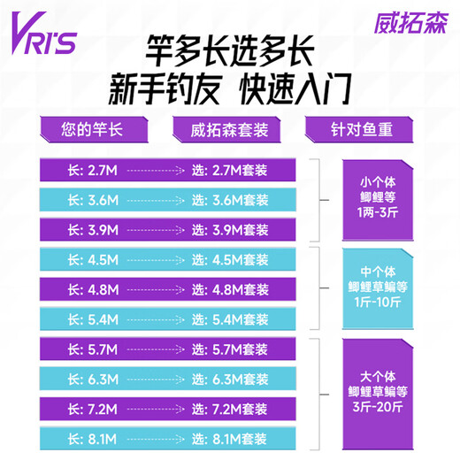 Weituosen adjustment-free bleaching thread set 4.5 meters No. 1.2