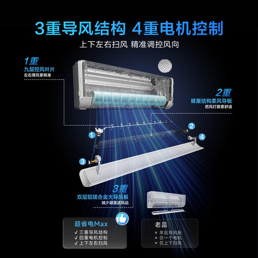 Hualing Air Conditioner Super Power Saving MAX 1.5 HP New Level Energy Efficiency Huge Power Saving Variable Frequency Heating and Cooling Air Conditioning Smart Hang-up National Subsidy for Home Appliances KFR-35GW/N8HL1MAX