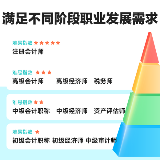 Zhengbao Accounting Learning Machine Z2, large screen, large memory, intermediate CPA practice learning machine, original school of China Accounting Network Zhengbao Accounting Learning Machine Z2