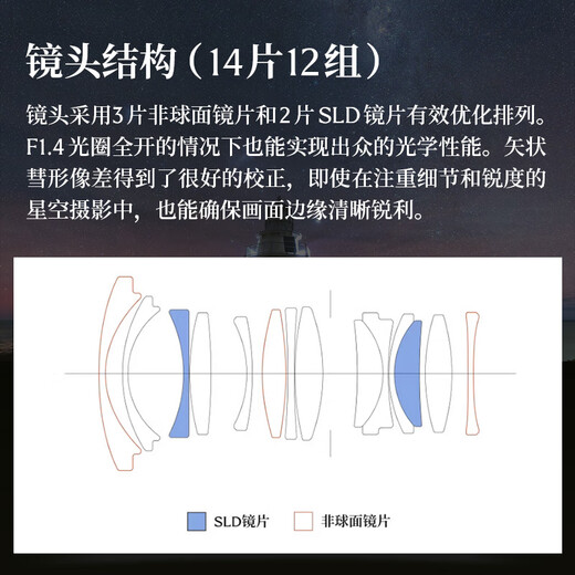 SIGMA 12mm F1.4 DC Contemporary half-frame large aperture wide-angle fixed focus lens mirrorless landscape (Sony E-mount)