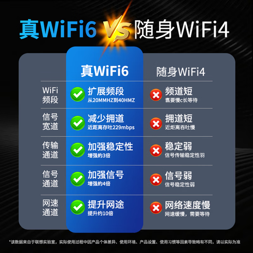 Enrutador móvil WIFI6 portátil M1 genuino oficial de Lenovo, enrutador de tráfico inalámbrico 2025, punto de acceso de tarjeta de red portátil para automóvil, juego de computadora de Internet puro, versión suprema a nivel nacional + paquete mensual de 1500G / mensual