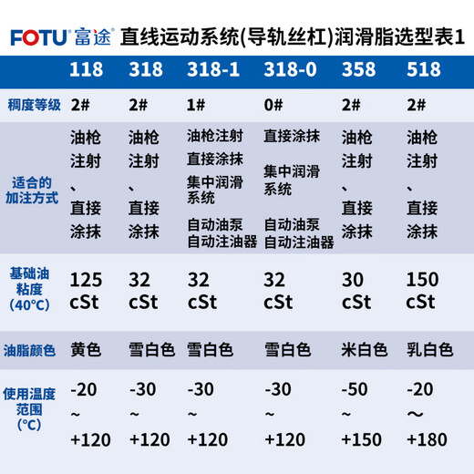 Futu 318 linear guide grease ball screw slider grease No. 1 No. 0 oil injector oil pump butter 318 guide screw grease 1kg/barrel