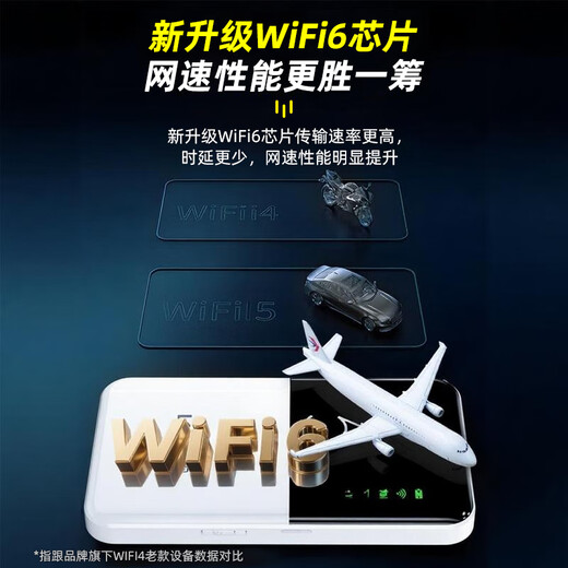 LeTV New Product Portable WiFi Wireless WiFi6 Mobile Unicom Telecom Unlimited Portable 4G High Speed ​​National General Data Traffic 2025 Model Three Networks Flagship Hot Model 4G Cyclone WiFi6+ has network at boot