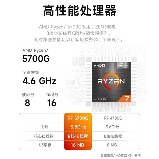 AMD&ASUS commercial office desktop computer (Ryzen R7-5700G 16G 512G business keyboard and mouse) designer host complete set