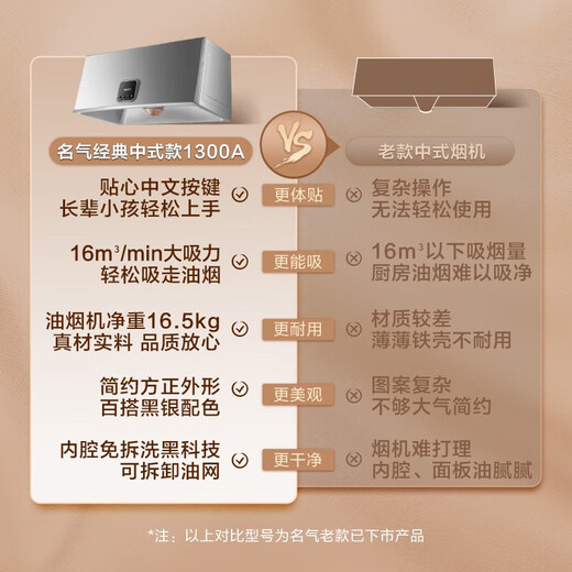 Famous (MQ) Boss 1300A Chinese-style range hood 710mm small size old-fashioned range hood old model home subsidy 20% deep cavity smoke collection large suction exhaust range hood rental use