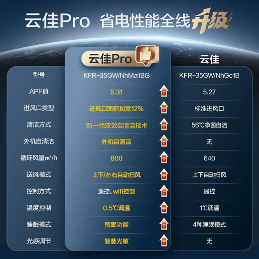 Gree air conditioner Big 1 Yunjia pro new level of energy efficiency Frequency conversion wall-mounted bedroom unit New product upgrade Energy-saving air conditioner KFR-26GW/NhMa1BG National subsidy