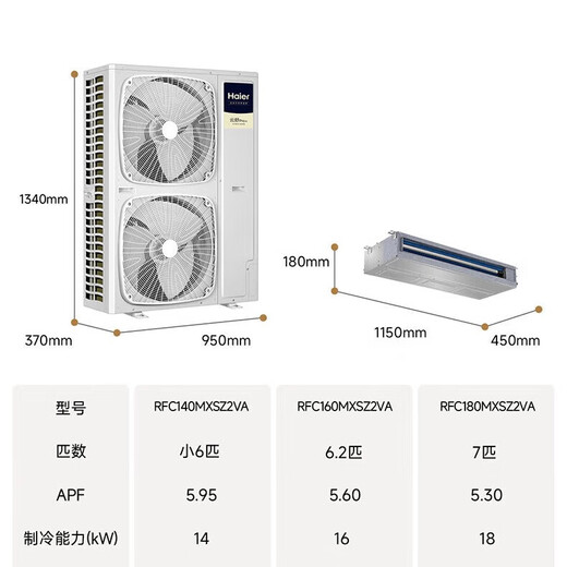 Haier central air-conditioning one-to-four and one-to-three household living room multi-split, one-price all-inclusive, full DC variable frequency first-level energy efficiency embedded whole-house air conditioner Yunshu Pro+ 7 HP, first-level energy efficiency one to six, four rooms and two living rooms, 140 double fans
