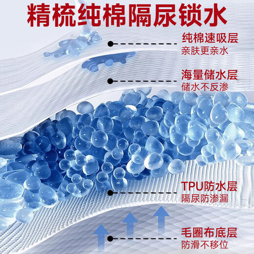 Baby changing pad waterproof and washable cotton surface newborn baby large size sheet breathable aunt care pad Circus - skin-friendly combed cotton (recommended to prepare 2-3 for easy replacement and washing) 60x120cm