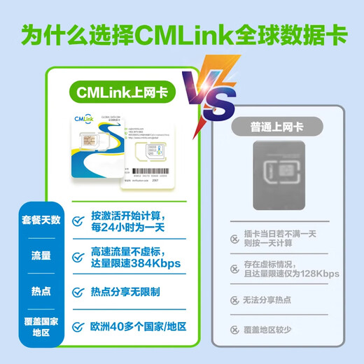 European 4G/5G data card CMLink allows you to travel to more than 40 countries, France, Germany and the UK. Universal travel sim card, 30GB for 30 days - while the total amount is used up