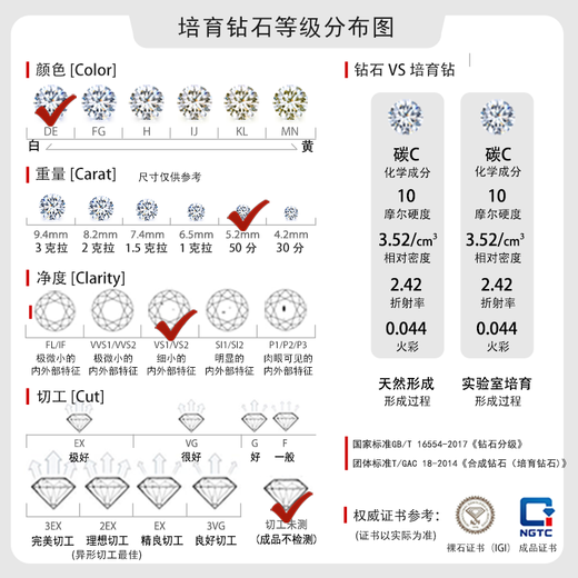 Mooleeca classic six-claw platinum cultured diamond women's ring 50 points DE color VS wedding gift for girlfriend and wife No. 11