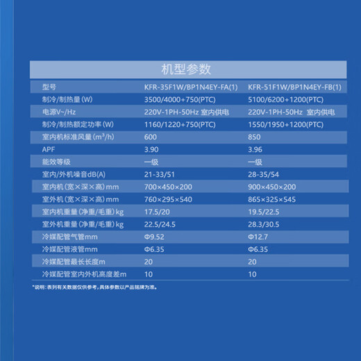 CHIGO central air-conditioning duct machine one-to-one new first-class energy efficiency 1.5 hp/2 hp/3 hp 4p home decoration 5 hp 6 hp office hidden card machine large 1.5 hp heating and cooling frequency conversion first-class energy efficiency duct machine