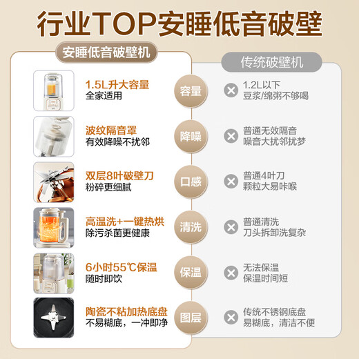 Midea Sleep Wall Breaker Home 1.5L Intelligent Noise Reduction Fully Automatic No-cook Soybean Milk Maker Light Sound 44 Decibels Multifunctional Grain and Food Supplement Juicer 555 National Subsidy