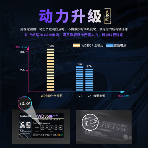 Huntkey WD850P full module platinum 850W computer power supply (80PLUS platinum full module/5-year warranty/ATX3.1/PCIe5.1/full voltage)