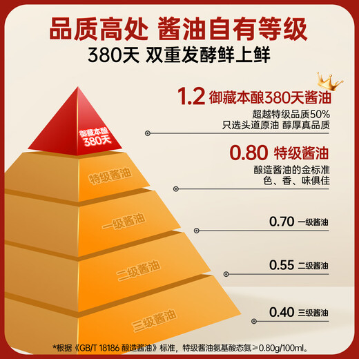 Qianhe Soy Sauce Yuzang Honjo 380 Days 1L*2 (1.17kg*2)0 Added Special Light Soy Sauce Stir-Fry Seasoning