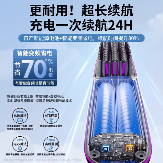 Bangyue German high-end hair straightening comb with negative ions that does not damage hair, wireless portable anti-static straight curling dual-purpose fluffy splint for men and women, fluffy high-top styling splint, candy powder, 900 million negative ions, does not damage hair, birthday gift for girlfriend, girlfriend, wife