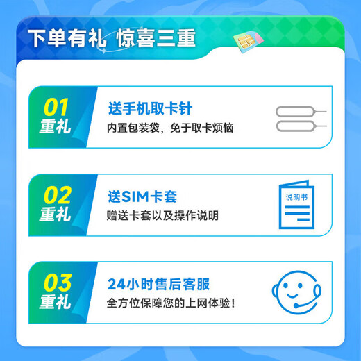 European calling card, universal unlimited traffic internet card for many countries in Europe, France, UK, Germany and Italy calling card, mailed, 3G high speed + unlimited low speed traffic every day for 30 days (send adapter + card pin)