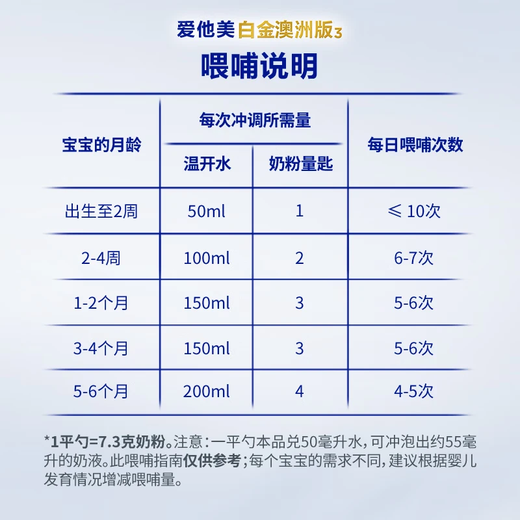 Aptamil Platinum Australian Edition Infant Formula 1 Stage (0-6 Months) 900g 6 Cans in Box JD.com Exclusive Gift Box