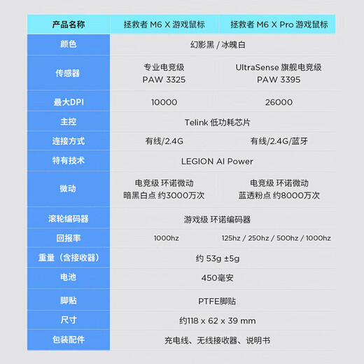 联想拯救者M6X SE游戏鼠标 家用轻量化无线电竞鼠标 无线蓝牙有线三模连接游戏鼠标 拯救者M6X SE【三模连接】幻影黑 官方标配