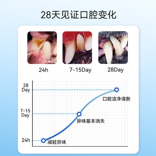 Hipidog 500ml Probiotic Mouthwash Pet Teeth Cleaning Oral Refreshing Care Probiotic Mouthwash 500ml