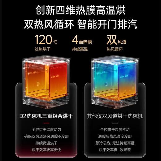 Yidunpu dishwasher built-in household 17 sets of true three-layer large-capacity five-arm cleaning 120 four-membrane hot air drying five-star disinfection first-level water efficiency EDC-D2 independent embedded dual-use丨80 high-temperature washing丨light plasma sterilization