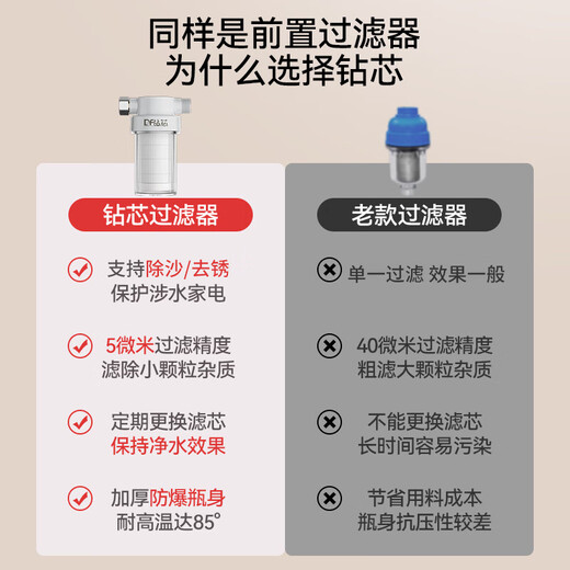Drill core electric water heater pre-filter shower shower water purifier household purifier washing machine faucet beauty shower shower water filter