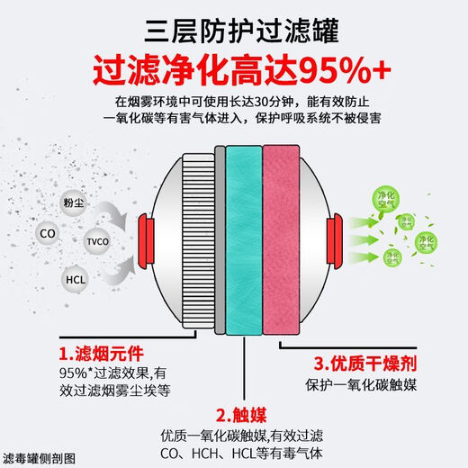 Mo Peng filter-type fire-fighting self-rescue respirator mask anti-fire escape mask 3C certified anti-virus household fire package four fire mask + water-based fire extinguisher