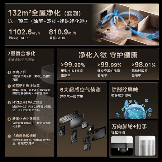 Midea smoke removal air purifier medical grade home office large living room fresh air blower removes odor 99.9% disinfection and sterilization purifier chess and card room mahjong parlor flagship new product essential for smoking