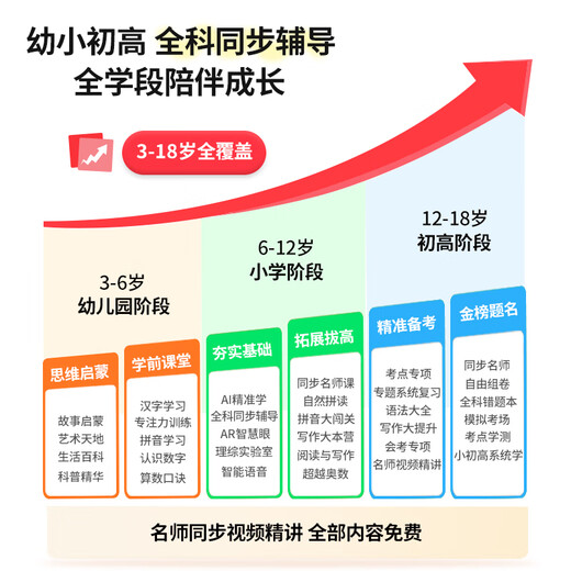 Pocket Star Learning Machine Tablet from primary school to high school curriculum synchronized full subject ai smart eye protection large screen 512g early childhood training machine pre-junior and middle school English reading two-in-one student only 12+512G free courses + parent control + zero games and no ads