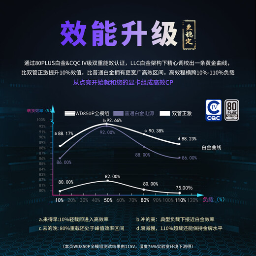 Huntkey WD850P full module platinum 850W computer power supply (80PLUS platinum full module/5-year warranty/ATX3.1/PCIe5.1/full voltage)