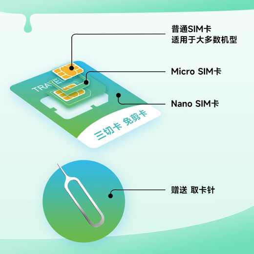 Next day delivery Annual card Europe and Africa 77 countries travel data card mobile phone card Internet card SIM cross-border recharge Daily high-speed 500MB + unlimited speed reduction 35 days + rechargeable