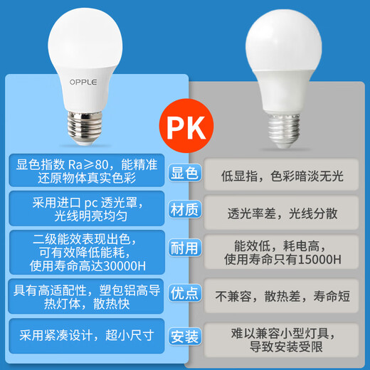 OPPLE LED bulb E27 screw bulb 9w-ultra white 6500K 1 piece commercial high-power light source
