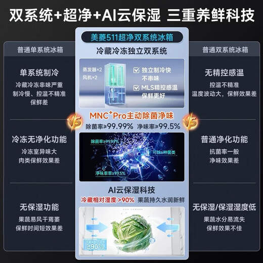 Meiling Refrigerator 511Pro French door multi-door household ultra-thin zero-embedded active sterilization double cycle first-level air cooling BCD-511WFP9CZX-White