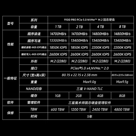 三星（SAMSUNG）1TB SSD固态硬盘 M.2接口(NVMe协议PCIe5.0*4)AI电脑配件 读速14700MB/S 9100 PRO