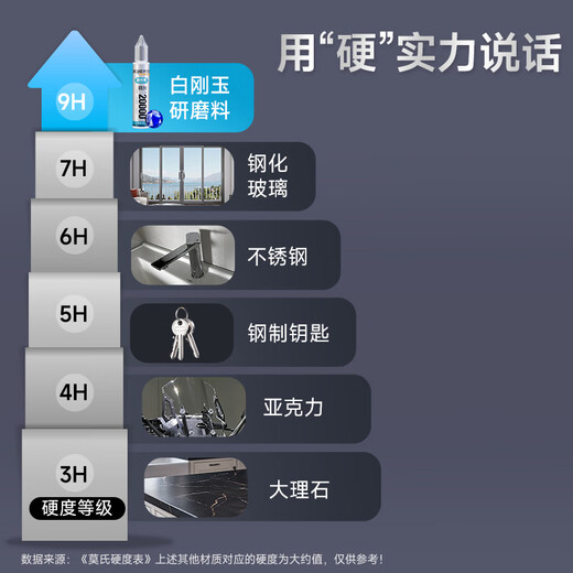 Bangjiajie abrasive paste metal acrylic stone quartz stone countertop polishing car chrome parts plastic stainless steel polishing paste 20000 mesh/piece precision polishing