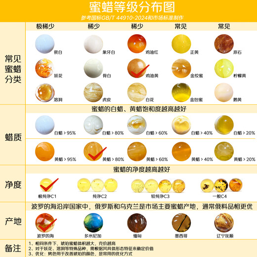 Yueyin Baichuan beeswax bracelet for men and women, chicken oil yellow floating flower beads single circle bracelet with one item and one certificate, about 9mm