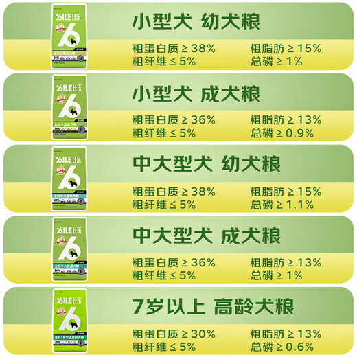 Bile Dog Food Original Series Hypoallergenic 0 Grain Formula Full Price Small, Medium and Large Dogs All-stage Dog Food Small Puppies (1.5kg)