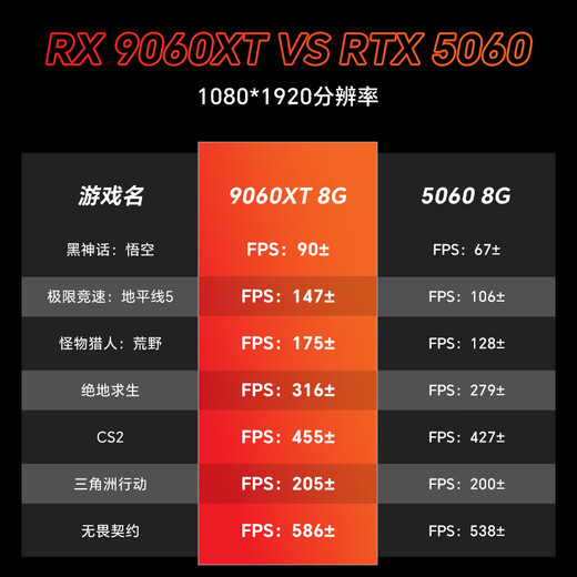 ASUS AMD Ryzen R7 5700X 9500F RTX5060 9060XT graphics card sea view room computer Delta mobile tile e-sports game console DIY desktop assembly machine R7 5700X丨9060XT O8G