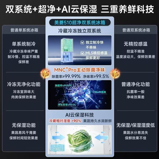 MeiLing dual-system zero-embedded refrigerator 510 liters cross-door one-level frequency conversion active sterilization BCD-510WSP9CZX box damage machine 510WSP9CZX white