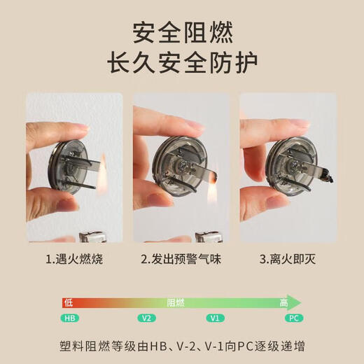 Xulin German children's anti-shock socket protective cover baby plug jack safety plug plug switch power supply protective cover 36 pieces transparent rotation lock