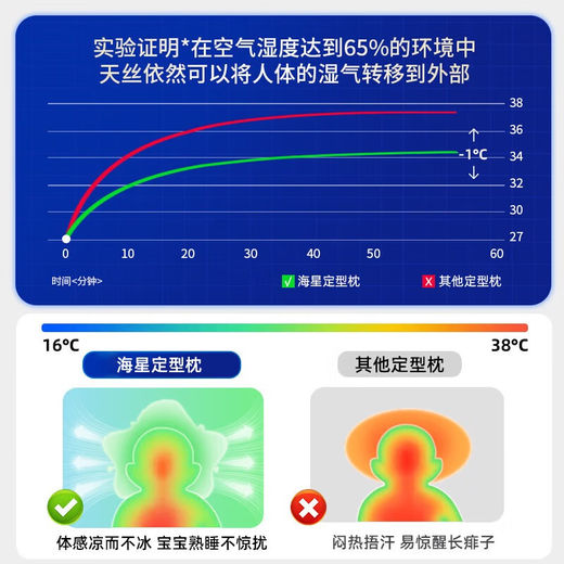 Oein shaped pillow for babies 0-6 months sleeping with round heads 0-1 years old newborn pillow to correct eccentric head type summer medical pillow white and blue color matching