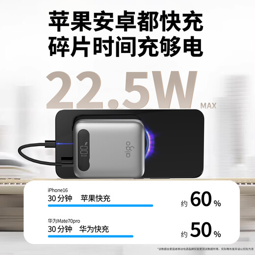 Aigo Patriot 3C certified power bank 22.5W fast charging 20000 mAh large capacity personalized creative cute mobile power supply can be used on airplanes and high-speed rail suitable for Apple Android gray