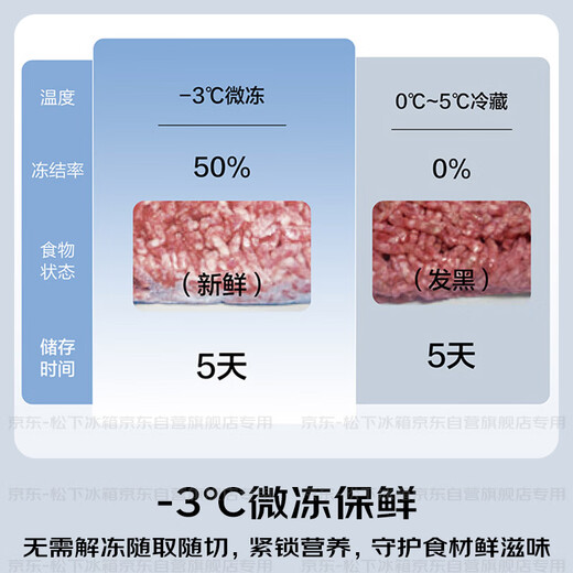 Panasonic White Moonlight 2.0 five-door 515L French-style multi-door refrigerator household zero-embedded air-cooled frost-free automatic ice making first-level energy efficiency NR-EE52APB-W 20% national subsidy