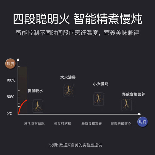 Midea Health Pot 2L Large Capacity Stewing Pot Integrated Kettle Constant Temperature Insulation Home Automatic Office Flower Teapot Glass Tea Maker 316L Stainless Steel Large Caliber Stewing - With Tea Strainer 1.5L