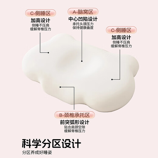 SOMERELLE Children's Memory Foam Pillow, Deep Sleep Pillow Core, Special Cervical Support for Babies 6-12 Years Old, Primary School Students Take a Whole Head Nap, Single Pack - Pink, Designed for Children, Cares for a Full Night's Sleep, 33x53x7cm