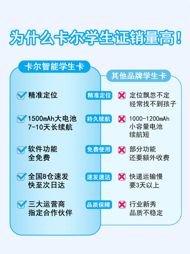 卡尔智能电子学生卡证校讯通电话老人儿童定位追踪防走丢神器手机 KXS56（非触摸屏）+1200mAh电池