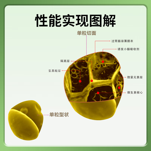 Breeding boar multi-dimensional feed premix supplements vitamin nutrition to improve sperm breeding rate and extend service life 1kg/bag